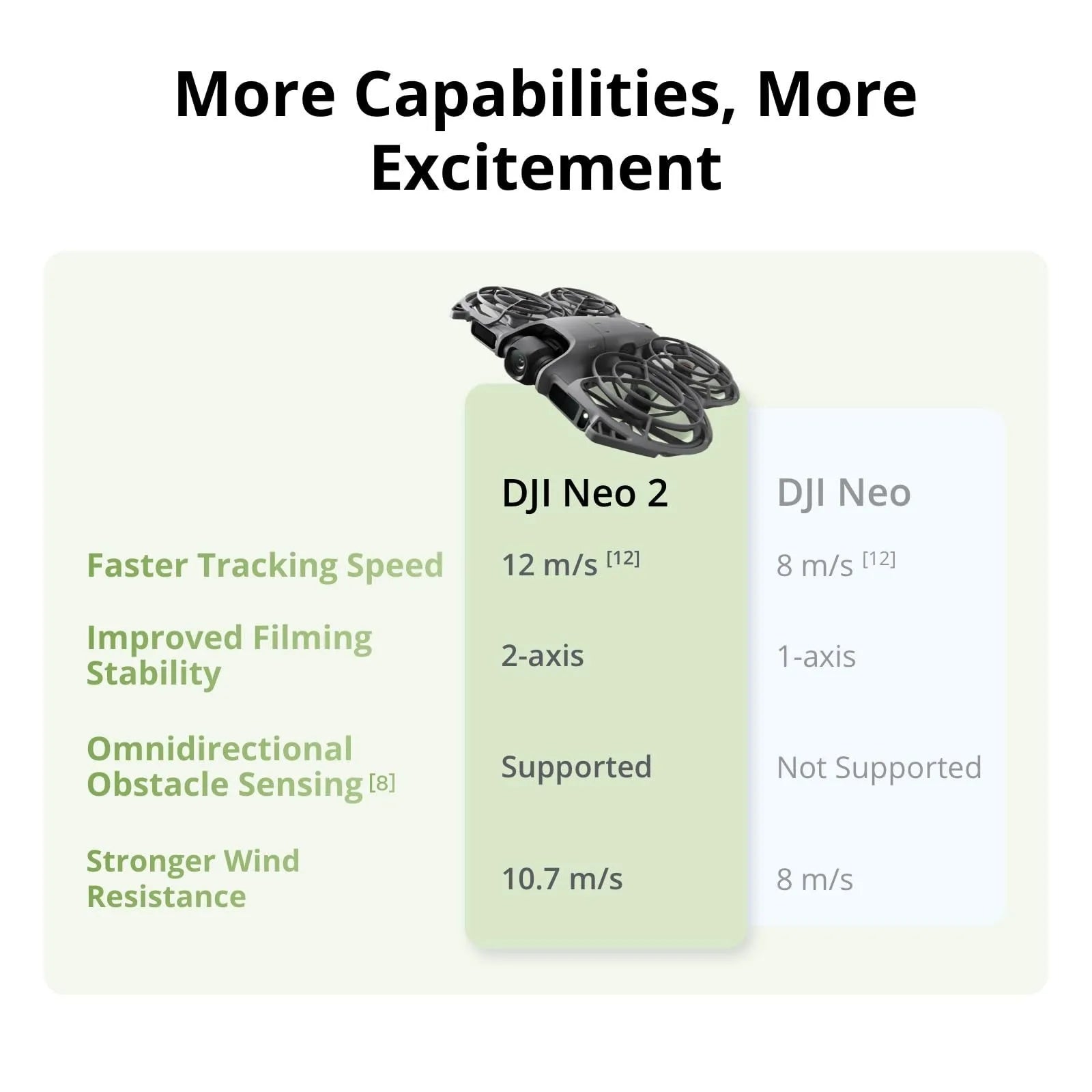 DJI Neo 2 Fly More Combo (Drone Only), 4K Drone With Camera, Foldable Mini Drone with Obstacle Avoidance, Palm Landing, Gesture Control, ActiveTrack Follow, 3 Batteries