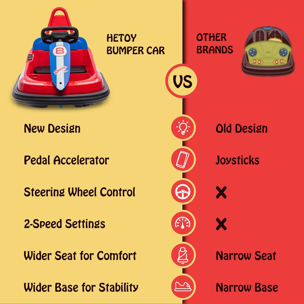 6V Kids Bumper Car With 360 Spin, Toddler Electric Ride On Toy For Ages 2-6, LED Lights, Music, Horn, 1.9 MPH, 66LB Capacity