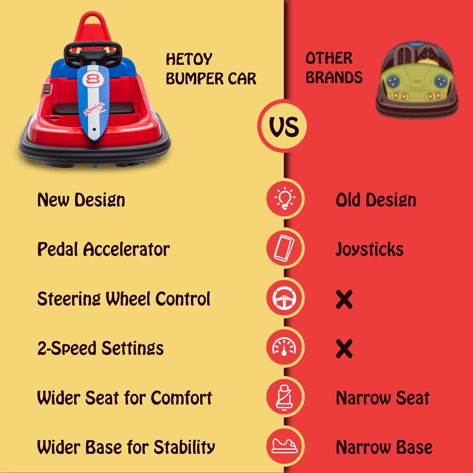 6V Kids Bumper Car With 360 Spin, Toddler Electric Ride On Toy For Ages 2-6, LED Lights, Music, Horn, 1.9 MPH, 66LB Capacity