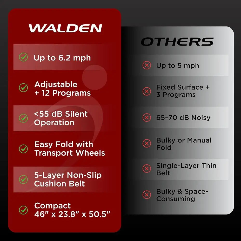 Portable Folding Electric Treadmill - LCD Display, 6.2mph Adjustable Speed