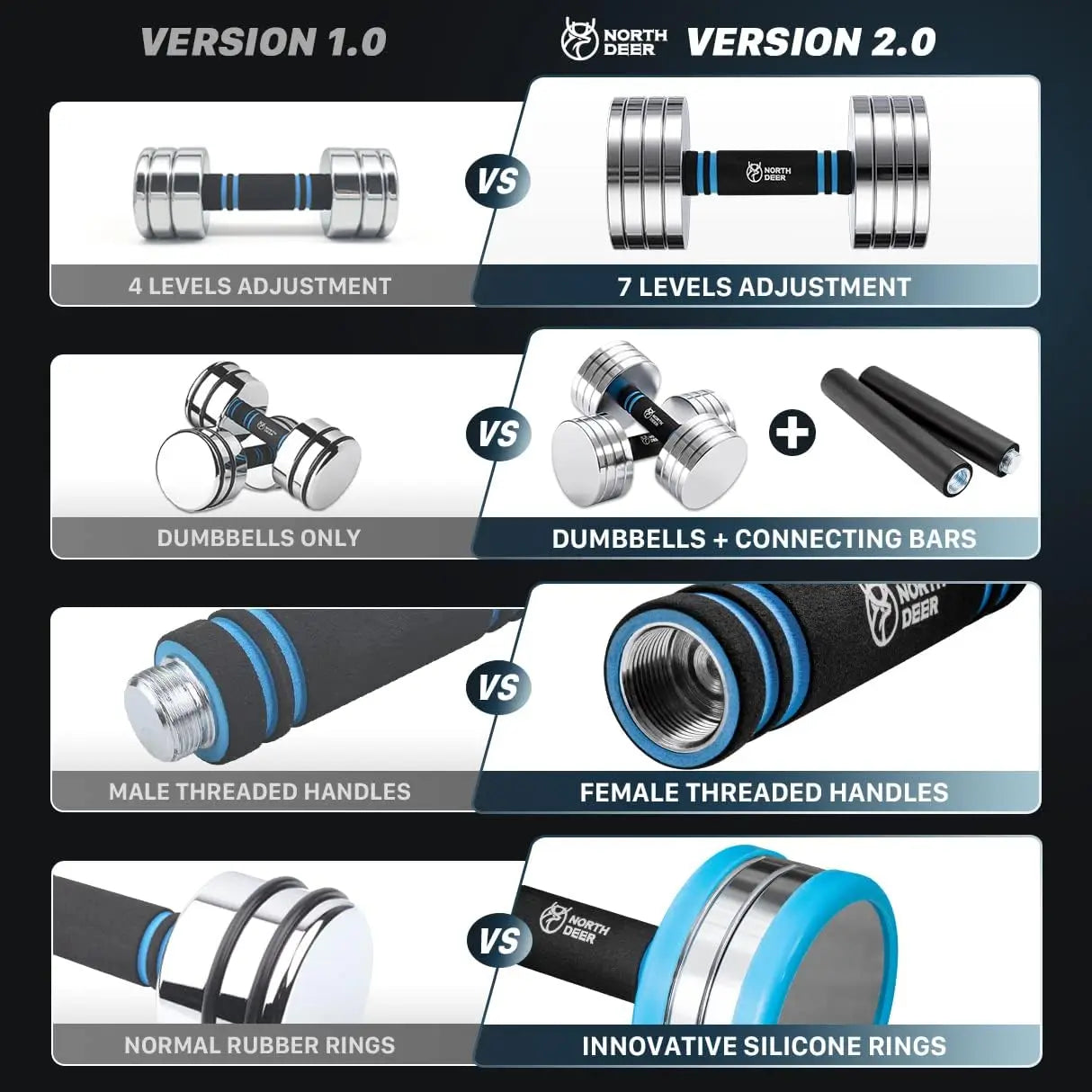 Home Gym Workout - Upgraded Adjustable Steel Dumbbells, Silver, 40LB / 60LB, 2 in 1 Dumbbell Barbell Set