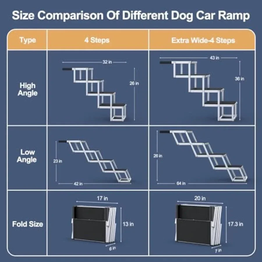 Extra Wide Dog Stairs for Large Dogs, Foldable Dog Ramp for Car with Non-Slip Surface, Dogs Stairs for Cars, High Beds, Truck,